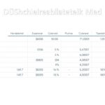 Düsseldorfer Tabelle 2025
