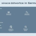 Scheidung Kosten