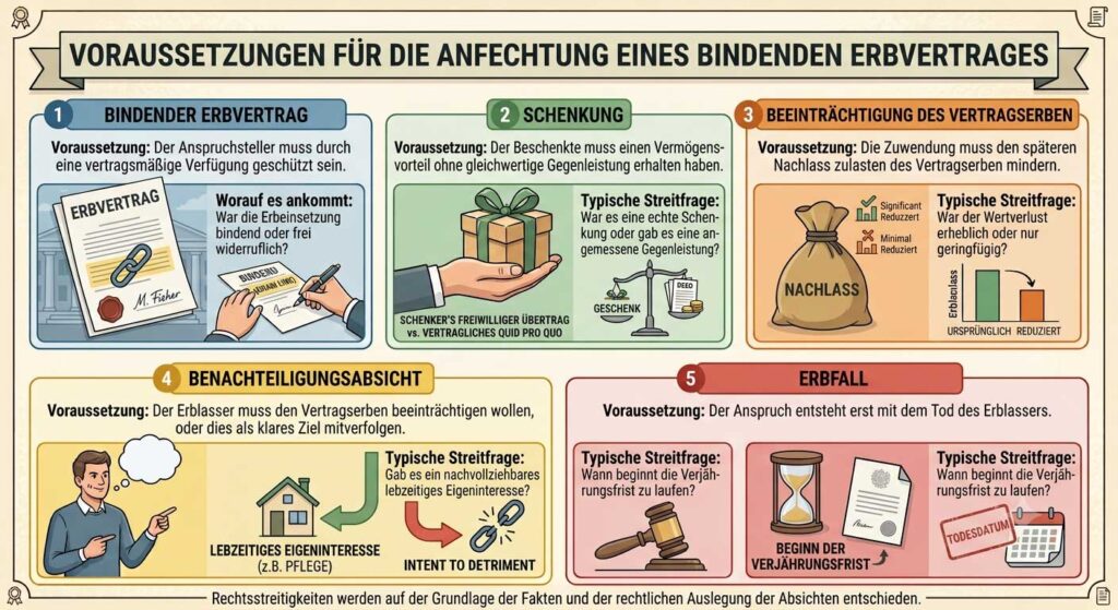 anfechtung-erbvertrag