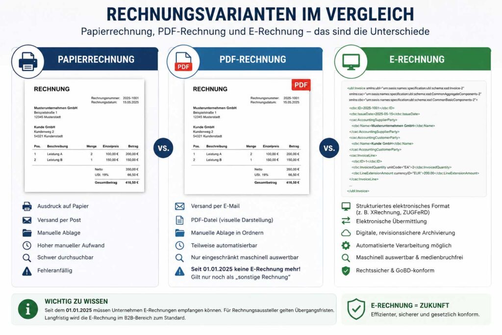 rechnungsvarianten-im-vergleich