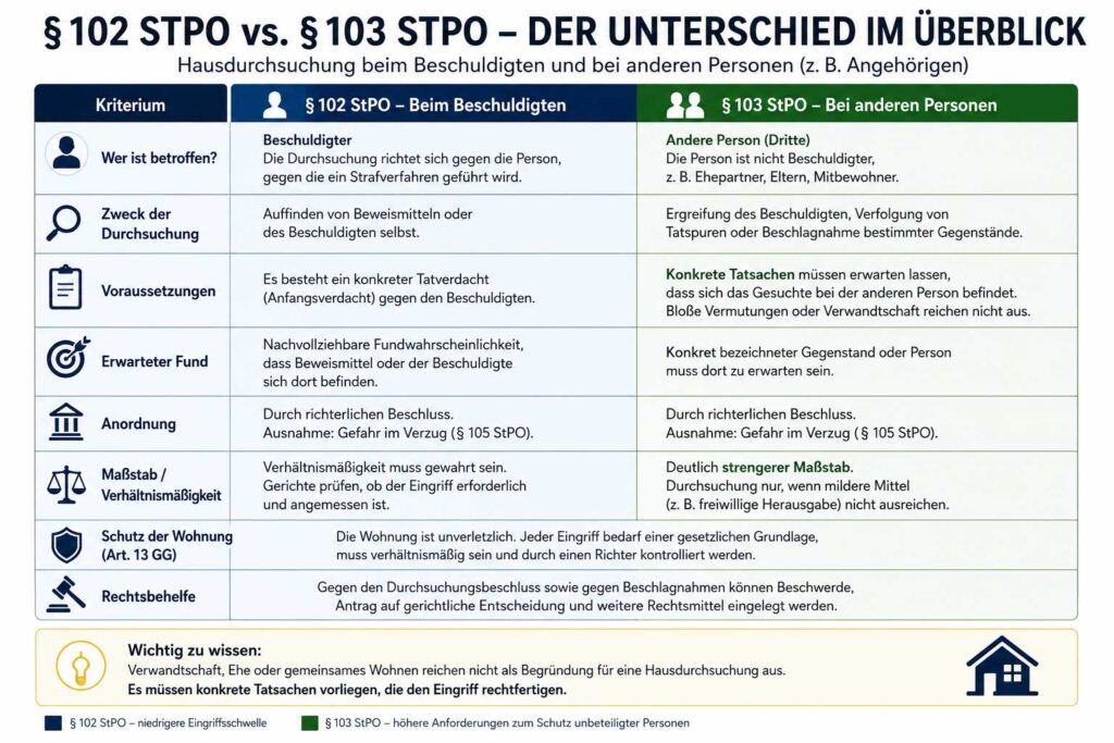 102-vs-103-unterschied-hausdurchsuchung