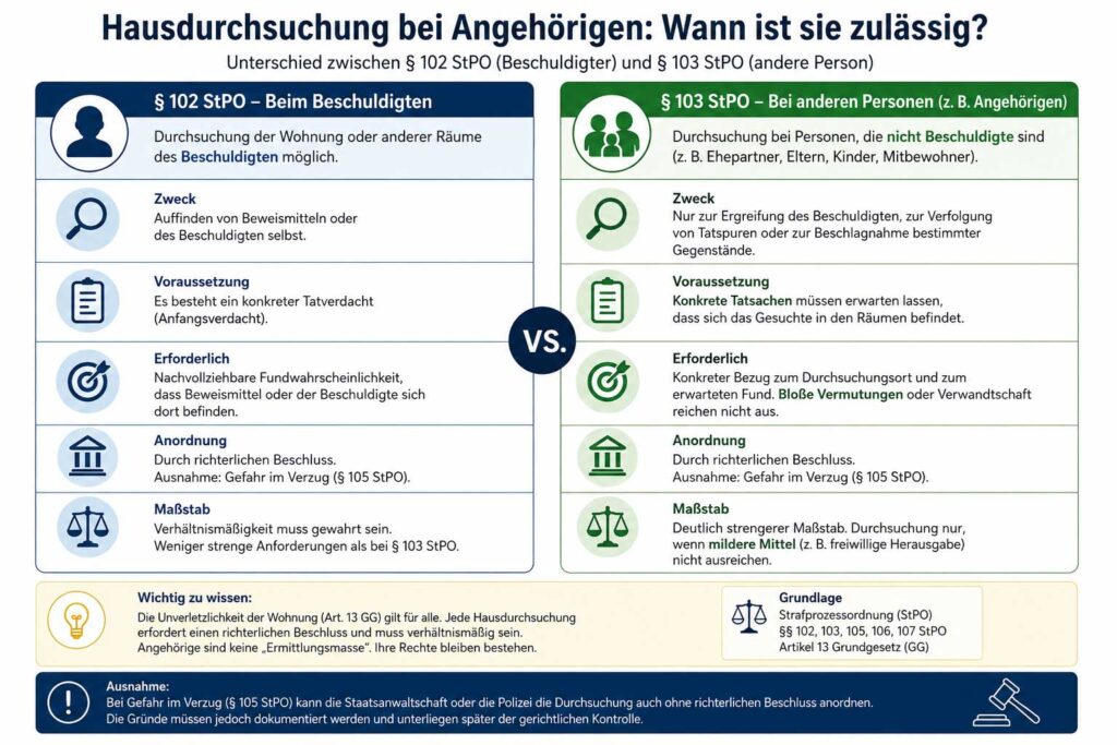 hausdurchsuchung-bei-angehoerigen-wann-zulaessig