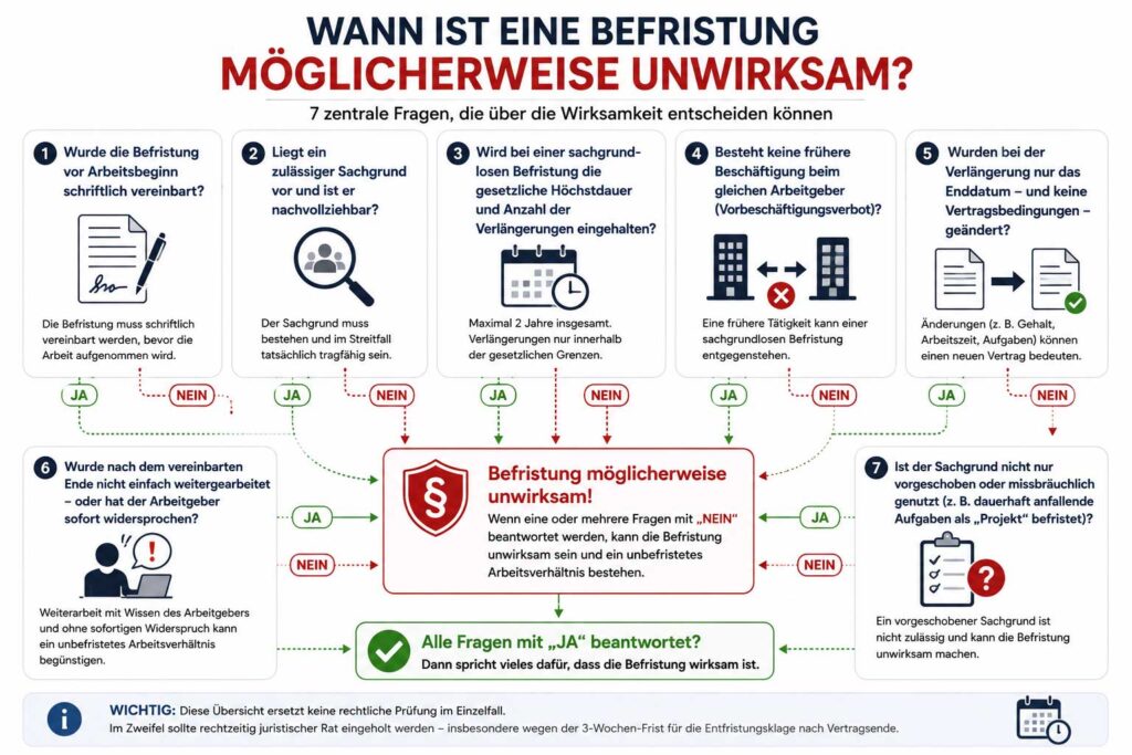 Wann-ist-eine-Befristung-unwirksam