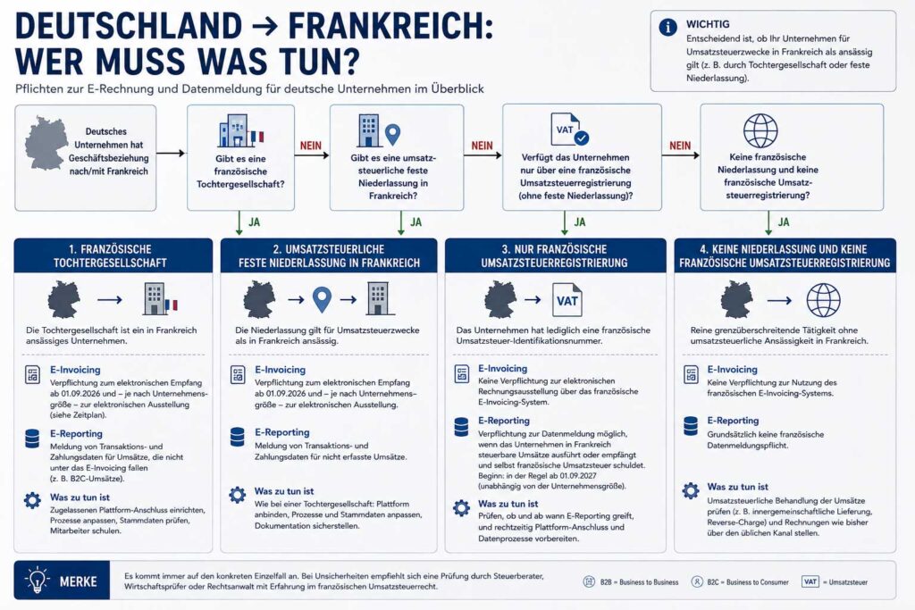 erechnung-deutschland-frankreich